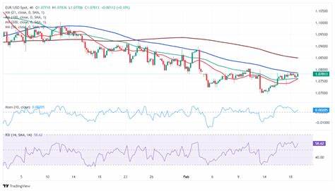 Trade Optimism Could Keep Euro Under Pressure