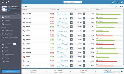 eToro rises nearly 29% on first trading day in upbeat sign for IPO market