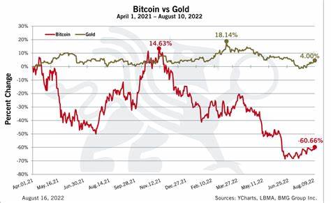 Bitcoin vs. Gold: Mapping current trends onto historical data - CryptoSlate