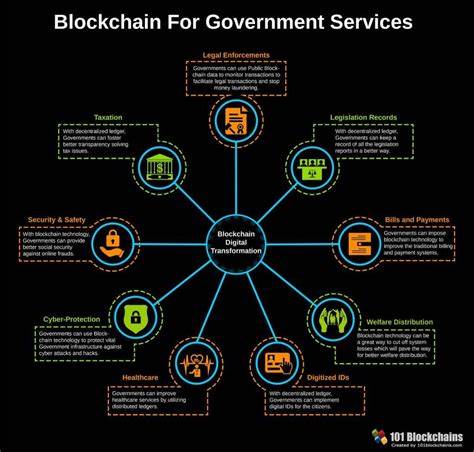 Wie Blockchain den Regierungssektor verändern kann: E-Government, E-Voting, E-Identitäten und E-Dokumente – Cointelegraph

