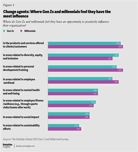 Worth Reading- Gen Z, millennials: A college degree is a waste of money and time