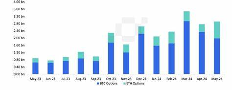 Ether futures open interest and options trading volume at all-time high - are bulls at risk? - Cointelegraph