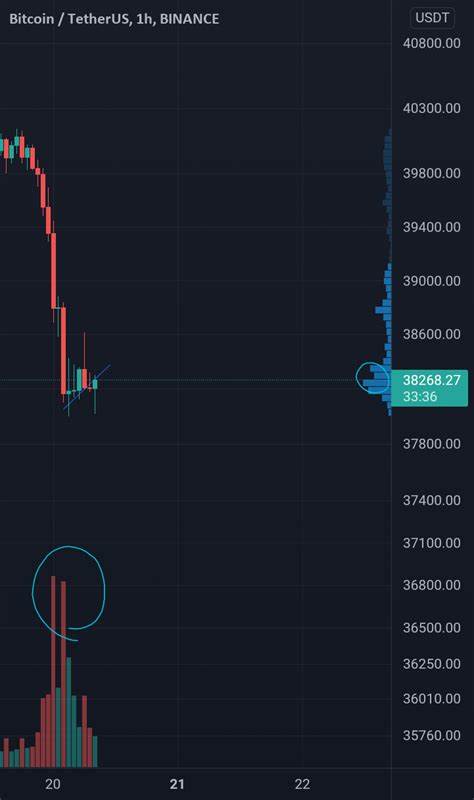 Market is Weird (BTC down -15% ---> Altcoins -45%) Dump sign for BINANCE:BTCUSDT by MMBTtrader - TradingView