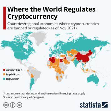 Your guide to cryptocurrency regulations around the world and where they are headed - CNBC