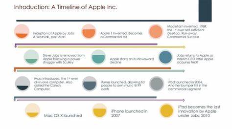 Apple Turnaround