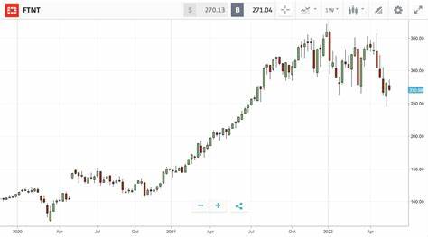 Fortinet Inc. (FTNT): Among the Best Technology Stocks to Buy for Long-Term Investment