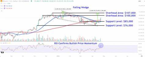 Watch These Bitcoin Price Levels as Key $100K Level Back in Striking Distance