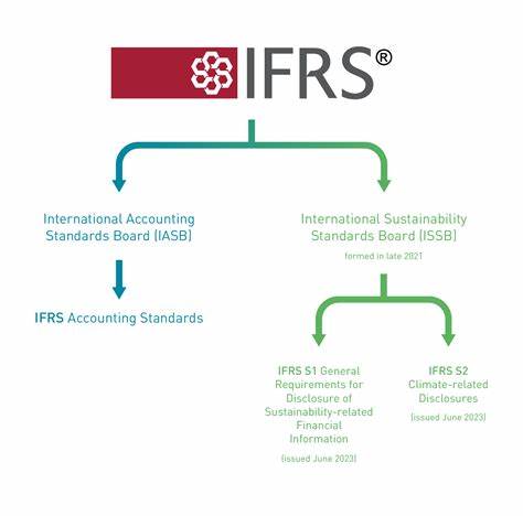 IFRS Foundation introduces e-learning modules for ISSB standards
