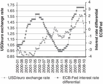 Fed vs ECB: What their rate cuts mean for EUR/USD - FXStreet