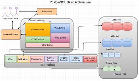 Designing A New Postgres Storage Layout for Search