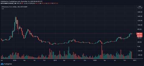 Crypto Price Prediction For Q1 2025: Ethereum (ETH), Cardano (ADA), And Yeti Ouro (YETIO) - CryptoDaily