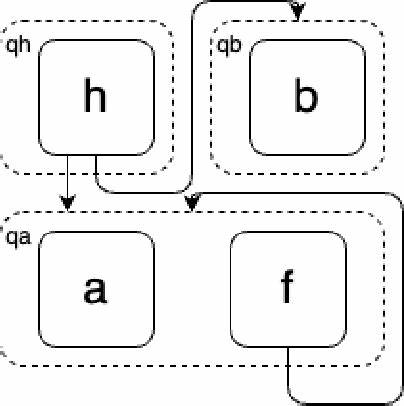 eqsat: An Equality Saturation Dialect for Non-destructive Rewriting
