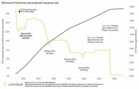 Investors are wary of Ethereum's historical negative September returns, here's why