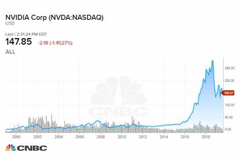 If I’d put just £1,000 into Nvidia stock 5 years ago, here’s how much I’d have now