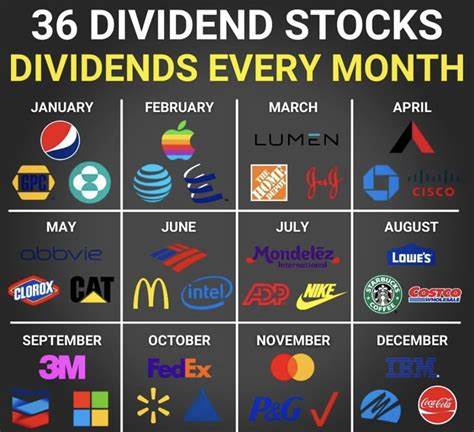 3 Dividend Stocks You Can Be Comfortable Buying and Holding, Even in a Recession