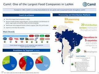 Brazil’S Camil Expands Reach With Strategic Acquisition In Paraguay