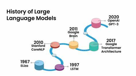 Can Language Models Represent the Past Without Anachronism?