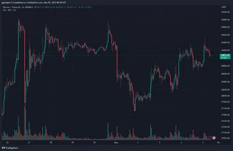 Buy The Dip In Bitcoin: Is It The Best Trading Strategy For Bull Runs? - CryptoPotato