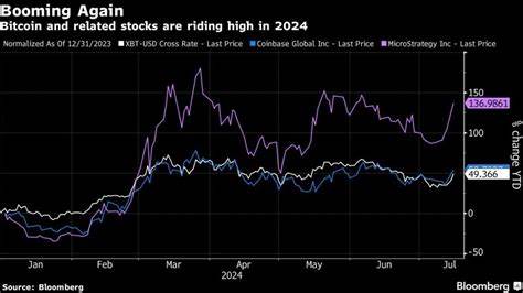 Trump Seizes on Crypto as ‘Wedge Issue’ as Donors Cheer Him On - Bloomberg