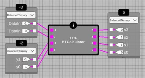 A Fast, In-Browser Decimal ↔ Balanced Ternary Converter (Handles 21M+ Entries)