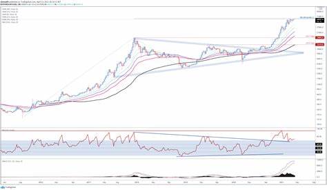 Crypto and Bitcoin Market Update - Price Forecasts and More for COINBASE:ETHUSD by BrettFogle - TradingView