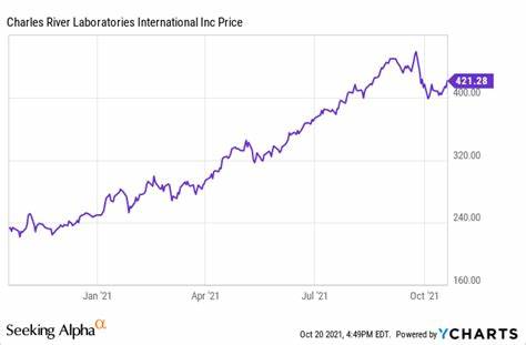 Charles River Stock Is Having Its Best Day in 13 Years. A Board Shake-Up and Business Review Will Help