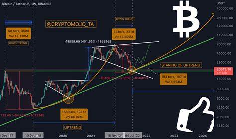 Path to Altseason for BINANCE:BTCUSDT by CRYPTOMOJO_TA - TradingView