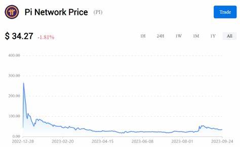 Pi Coin Price Prediction: Failed KYC? Broken Balances? Why This Mess Might Set Off a PI Supply Shock