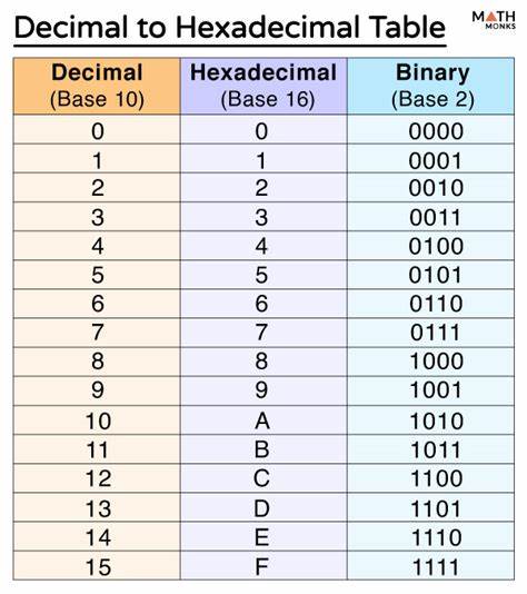 Show HN: Mini Hex – Convert 6-digit colors into their closest 3-digit equivalent
