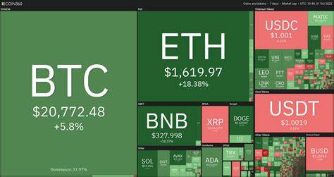 Cryptocurrency News Live: Global Crypto Market Cap Regains $1 Trillion Mark - ABP Live