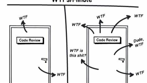 Code Review Heuristic: Work You Throw Away