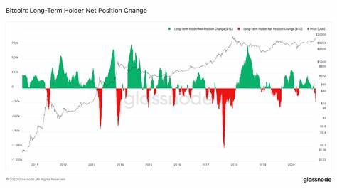 Long-term holders gradually selling indicates bitcoin may be entering a consolidation phase: analysts - The Block