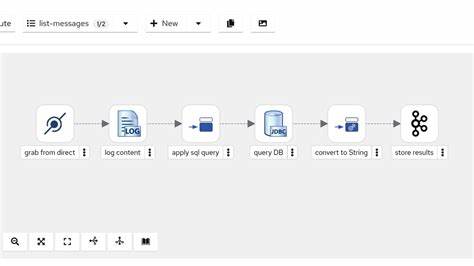 Kaoto: Integration Designer for Apache Camel