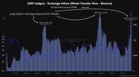 Cryptocurrencies Price Prediction: Uniswap, Bitcoin & Ripple – European Wrap 13 May