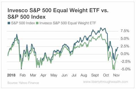 Is the Invesco S&P 500 Equal Weight ETF a Better Buy Than an S&P 500 ETF?
