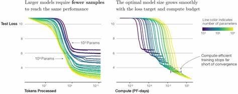 Neural Thermodynamic Laws for Large Language Model Training
