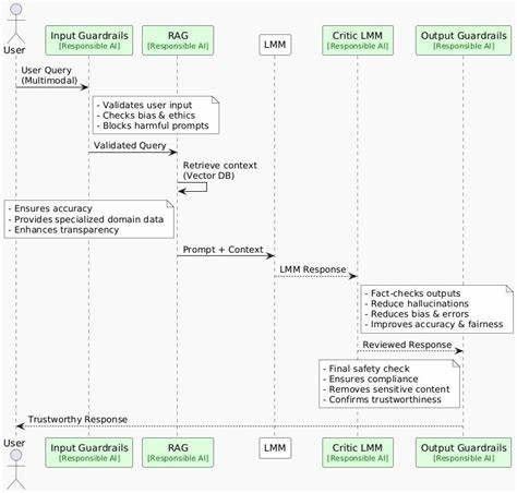 Beyond the Gang of Four: Practical Design Patterns for Modern AI Systems