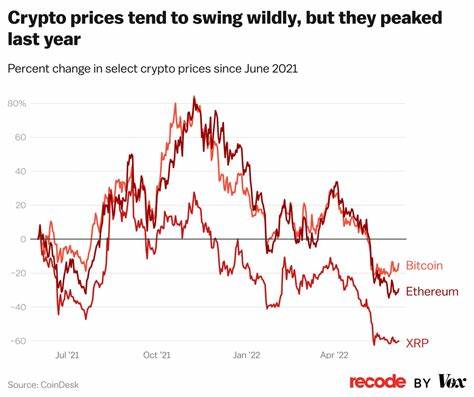 Crypto’s winter is here again. How long will it last? - Vox.com