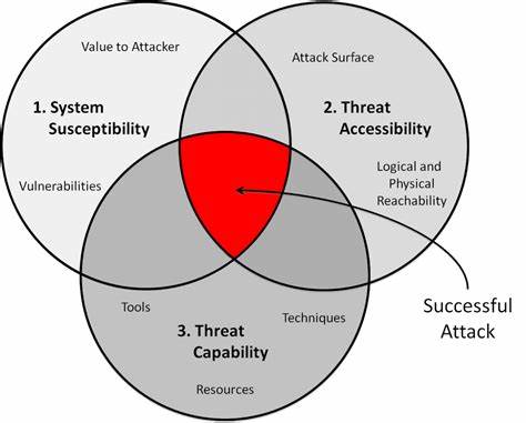 Human HARMS: Threat modelling social harms against technical systems