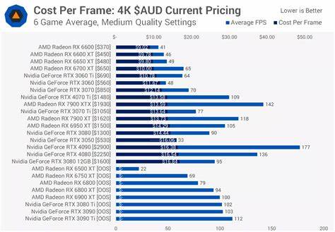 Show HN: Compute Prices – check GPU prices across providers