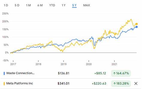 SAP Stock And Two Others Outperform S&P 500; One Is In A Buy Zone
