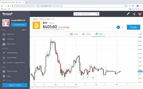 eToro Review