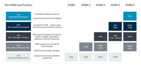 AMBA Plunges 13% YTD: How Should Investors Play the Stock?
