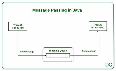 Passing Messages