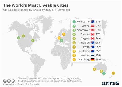 The most liveable cities in 2025
