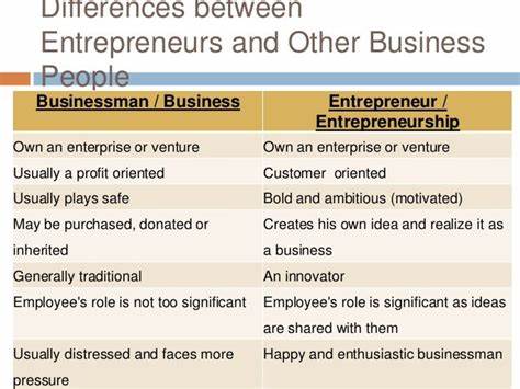 Product Person and Business Person Entrepreneurs