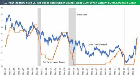 Treasuries Join Global Yield Shift With Fed Rate Decision Ahead