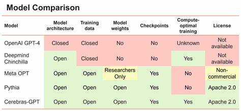 LLM-Powered Programming: LLM and Language Comparison Matrix