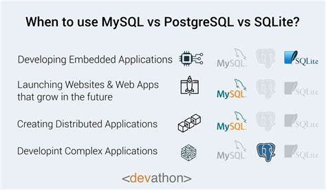 Using SQLite Alongside PostgreSQL in Your Applications