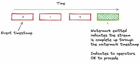 Exploring Watermarks in Flink SQL